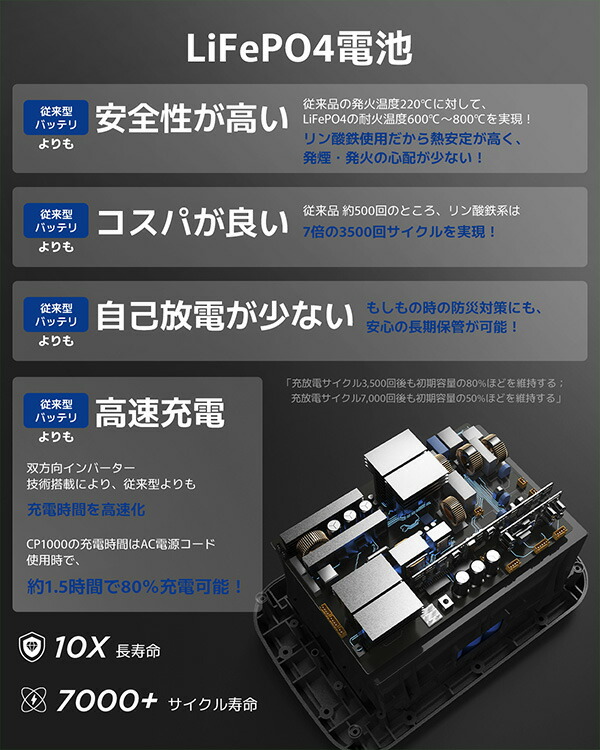 Bigblue リン酸鉄 ポータブル電源 Cellpowa1000 1075Wh 336000mAh Bigblue リン酸鉄 ポータブル電源 Cellpowa1000 1075Wh 336000mAh