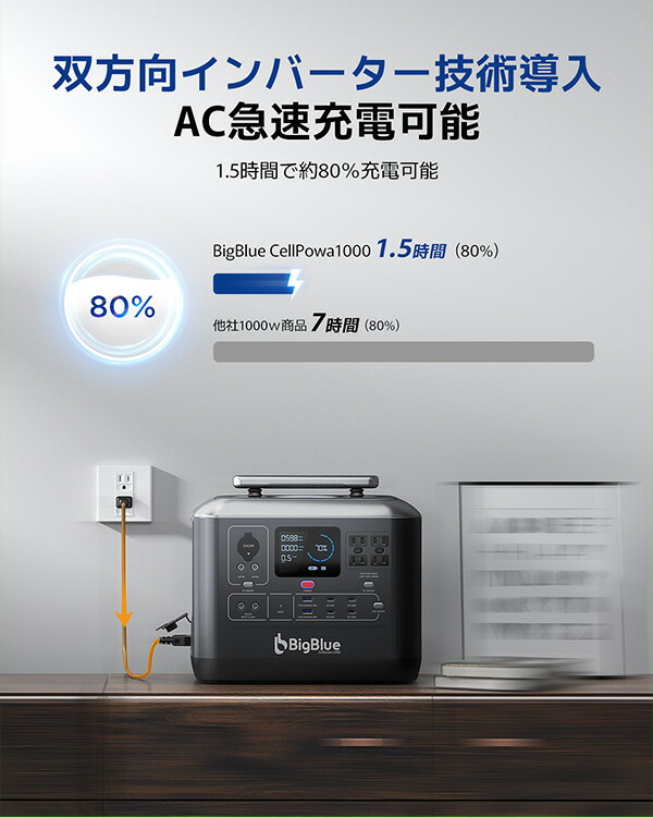 Bigblue リン酸鉄 ポータブル電源 Cellpowa1000 1075Wh 336000mAh 1000W CP1000 パススルー 非常用バッテリー 停電 家庭用 大容量 長寿命 節電 おすすめ ポタ電 Bigblue Tech(ビッグブルーテック) 【送料無料】