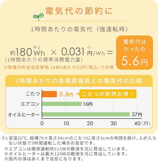 こたつ 和風 家具調こたつ 長方形 150x90cm 継脚付き 600W ハロゲン