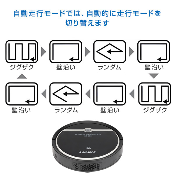 人造人間洗い濯ぎ機 自動小銃ゴミ取りあつめる 洗浄剤 発声お引き回し 水洗いする砂ぼこり入れもの 申し受ける式 活動の領域押さえる 段差さぐり当てる  SZ-550  洗浄剤 洗い濯ぎ機 お洗い濯ぎ人造人間 人造人間洗浄剤 全自動小銃洗い濯ぎ機 御部屋洗い濯ぎ 吸いつける 静音 軽さ   太知固定ディスク アナ2階建てバス ANABAS   【貨物輸送無料】