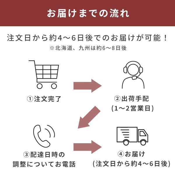 家電2点セット(家電収納ラック無し) 専用 設置サービス ※家電セットの台数分ご注文下さい  【家電2点セット(家電収納ラック無し)専用 組立設置サービス】アートセッティングデリバリーでのお届け_8