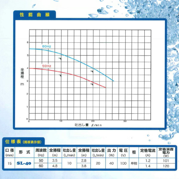 ファミリーポンプ 水中ポンプ 口径15mm 50/60Hz共用 コンパクトサイズ  SL-40  節約 省エネ 小型 軽量 24時間連続運転   TERADA 寺田ポンプ   【送料無料】の通販は
