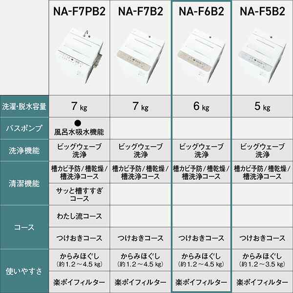 洗濯機 6kg 全自動洗濯機 小型 縦型 1人用 2人用 一人暮らし NA-F6B2-C エクリュベージュ コンパクト洗濯機 ビッグウェーブ洗浄 槽洗浄