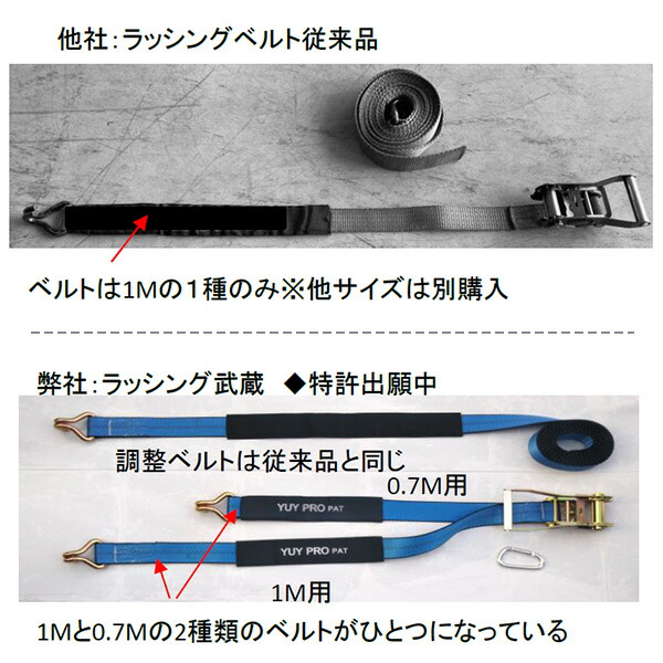 ラッシング武蔵 7m (J型フック・アイ型ベルト) 使用荷重600kg 破断荷重3000kg  Y-LL003/Y-LL013  ラッシングベルト 荷締めベルト 荷台ベルト 固定ベルト 二股ベルト 運搬 運送 配送 引越し トラック 荷崩れ防止 荷物固定   結一産業 YUYPRO   【送料無料】_4