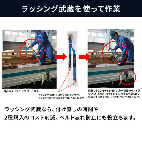ラッシング武蔵 7m (J型フック・アイ型ベルト) 使用荷重600kg 破断荷重3000kg  Y-LL003/Y-LL013  ラッシングベルト 荷締めベルト 荷台ベルト 固定ベルト 二股ベルト 運搬 運送 配送 引越し トラック 荷崩れ防止 荷物固定   結一産業 YUYPRO   【送料無料】_5