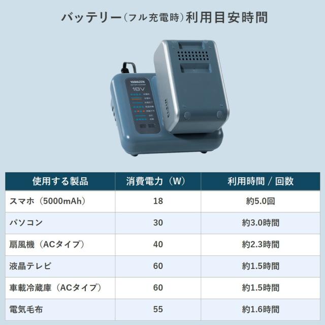 リチウムイオンバッテリー 電池パック スタートキット 急速充電器 リチウムイオン バッテリー 電池 充電池 セット コンパクト バッテリー 互換 純正 交換 安定持続 おしゃれ 非常用 山善 YAMAZEN エレイン ELEIN 【送料無料】_9