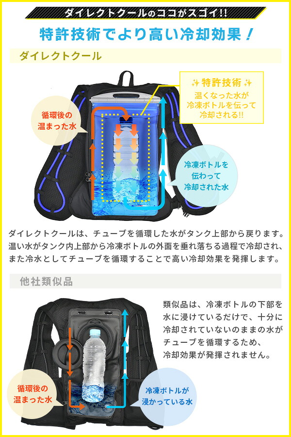 水冷服 水冷ベスト ベーシック仕様 2026年モデル ダイレクトクール