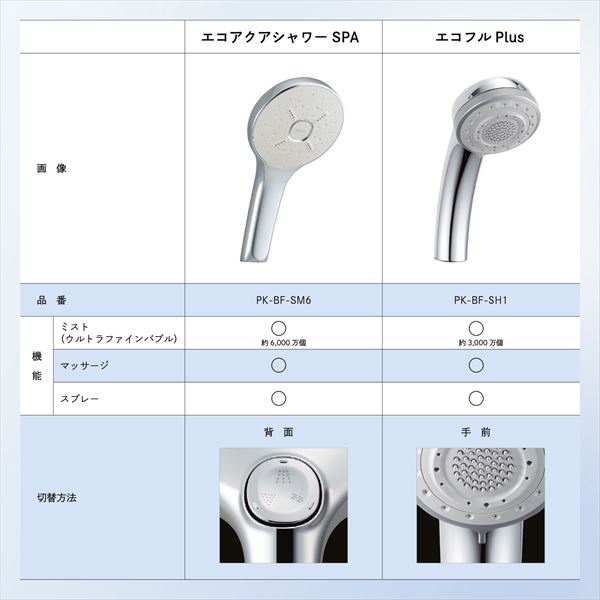 LIXIL 節水シャワーヘッド エコフルプラス ウルトラファインバブル PK