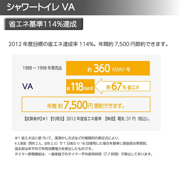 LIXIL 温水洗浄便座 シャワートイレ VA リモコン付 つぎ目なし ビデ専用ノズル付 CW-VA11 日本製 INAX 温水便座 トイレ 自動洗浄 ノズル交換可能 抗菌 節電 省エネ リフォーム おしゃれ LIXIL リクシル 【送料無料】_9