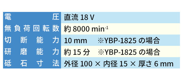 18V 充電式ディスクグラインダー 砥石外径100mm 穴径15mm 無負荷回転数:約8,000min-1 本体 リチウムイオンバッテリー 2.5Ah 18V共通バッテリーシリーズ  YDG-180  金属 木材 石材 加工   山善 YAMAZEN   【送料無料】_7