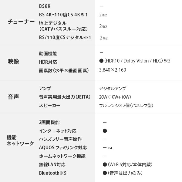 アクオス(AQUOS) 50V型 液晶テレビ 外付けHDD対応 4Kダブルチューナー 4T-C50GJ1 テレビ 液晶テレビ 一人暮らし 新生活 チューナー 大型テレビ 低反射 4K放送 50型 50インチ シャープ SHARP 【送料無料】_10