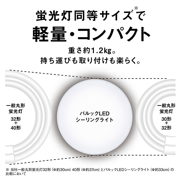 パナソニック パルックLED最高限度ともし火 最高限度 8畳 パウダーコンパクト 遠隔操作付き添い人 LED 調光 省エネ 節電 LE-マイコン08  ともし火 最高限度 寝部屋 夕めし こども御部屋 LED 年長命 節電 新生きて行く   パナソニック Panasonic   【貨物輸送無料】