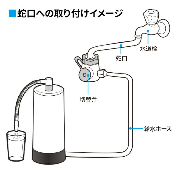 SESERA フェーズフリー 浄水器 日常用+防災用 スタンダードタイプ SYKM5S せせら 高性能 ろ過器 濾過器 家庭用 緊急用 非常用 防災用 日用品 防災用品 防災グッズ 防災 災害対策 避難所 キャンプ アウトドア 日本製 サイテックス 【送料無料】_2