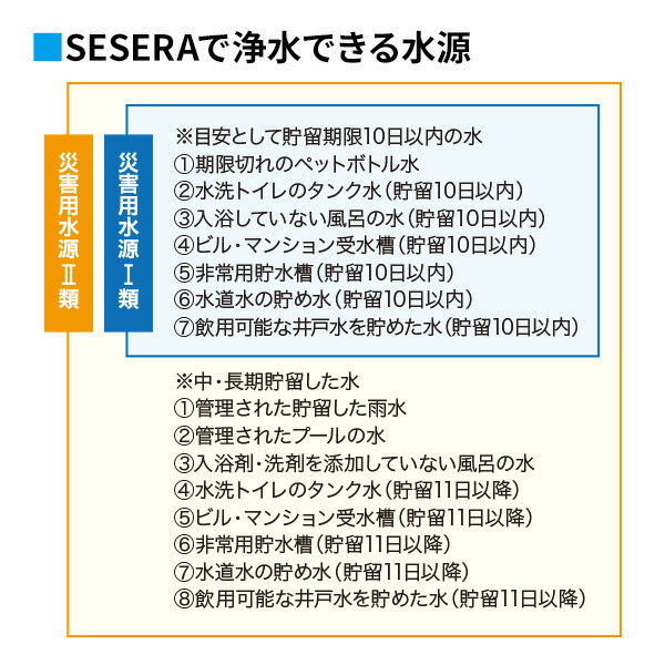 SESERA フェーズフリー 浄水器 日常用+防災用 スタンダードタイプ SYKM5S せせら 高性能 ろ過器 濾過器 家庭用 緊急用 非常用 防災用 日用品 防災用品 防災グッズ 防災 災害対策 避難所 キャンプ アウトドア 日本製 サイテックス 【送料無料】_9