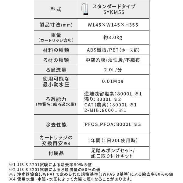 SESERA フェーズフリー 浄水器 日常用+防災用 スタンダードタイプ SYKM5S せせら 高性能 ろ過器 濾過器 家庭用 緊急用 非常用 防災用 日用品 防災用品 防災グッズ 防災 災害対策 避難所 キャンプ アウトドア 日本製 サイテックス 【送料無料】_11
