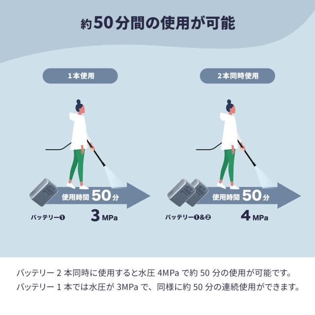 高圧洗浄機 コードレス 充電式 バッテリー 最大 4MPa 吐出圧力 洗車機 初心者 コスパ YHPW-DC18/YBD-5A/YBC-3A パワフル バケツ給水 水道不要 コンセント不要 かんたん接続 山善 YAMAZEN エレイン ELEIN 【送料無料】