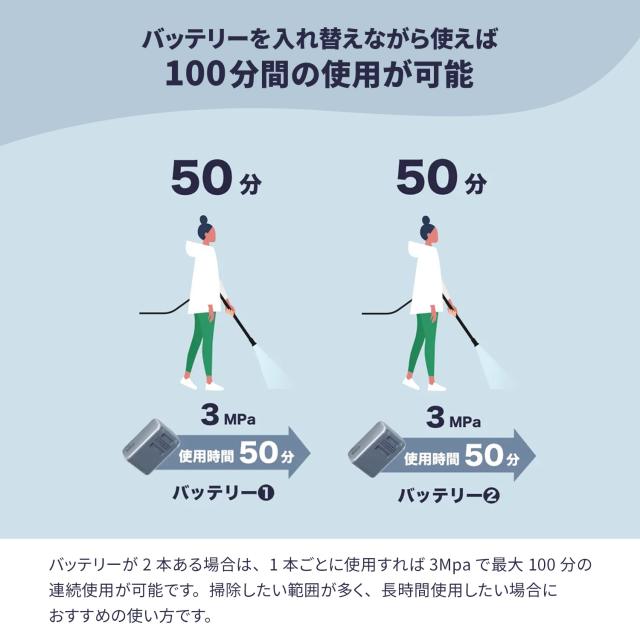 高圧洗浄機 コードレス 充電式 バッテリー 最大 4MPa 吐出圧力 洗車機 初心者 コスパ YHPW-DC18/YBD-5A/YBC-3A パワフル バケツ給水 水道不要 コンセント不要 かんたん接続 山善 YAMAZEN エレイン ELEIN 【送料無料】