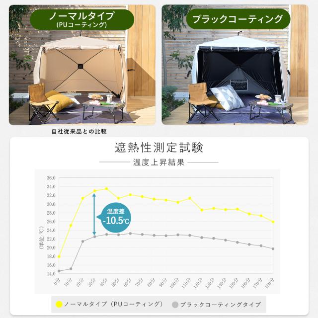 傘みたいに広げるだけ パッとサッとサンシェード キューブ フルクローズ メッシュ ブラックコーティング 4人用 5人用 ポップアップテント ワンタッチテント テント コンパクト サンシェード 山善 YAMAZEN キャンパーズコレクション 【送料無料】_4