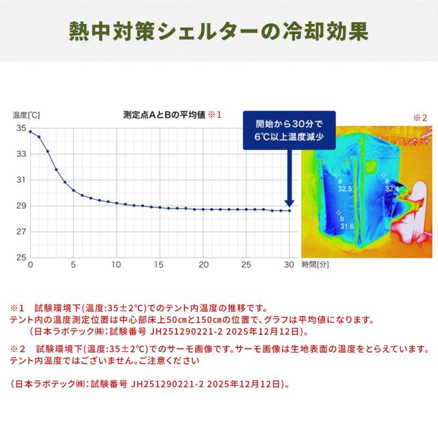 熱中対策シェルター 屋外用 スポットエアコン ブラックコーティング 180cm(大人最大5名向け) IDCS-180 休憩所 熱中症対策 グッズ スポットエアコン クーラーテント テント 山善 YAMAZEN 【送料無料】_3