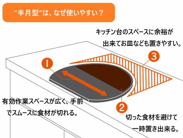 半月型のお皿