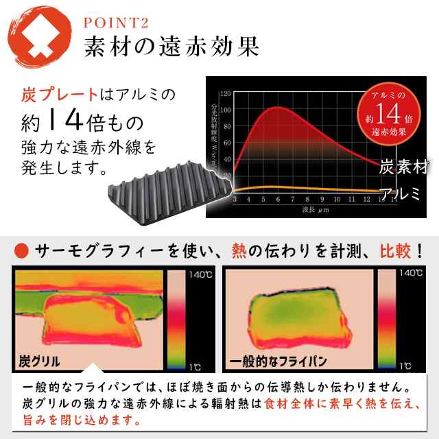 オークス 大人の焼魚 炭グリル OTS8010 【オークス 大人の焼魚 グリル ...