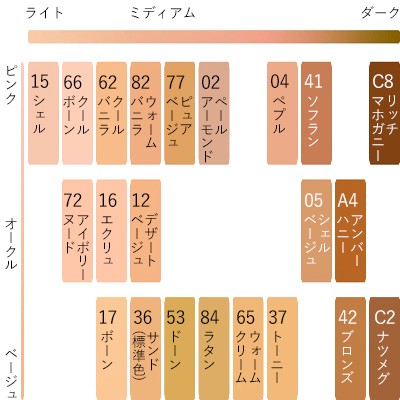 リキッドファンデーション エスティローダー ダブルウェアステイインプレイスメークアップ #36 サンド(標準色) ポンプ付き SPF10/PA++  30｜au PAY マーケット