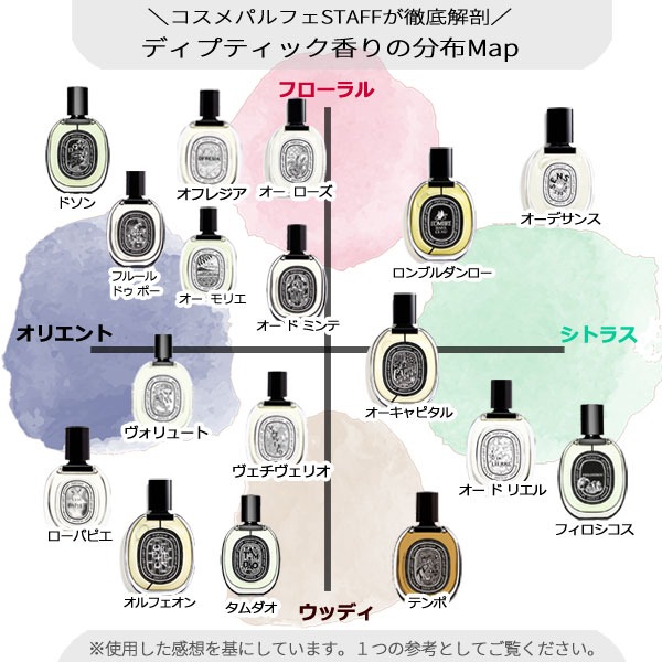 香水・ミニサイズセット ディプティック diptyque オードトワレ