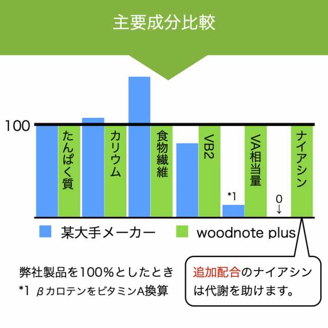 ハーバライフのF2・F3・ファーバーボンド・セルロス・ライフライン1本