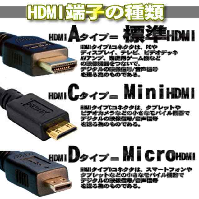 限定価格セール！】 HDMIコネクタをミニHDMIコネクタに変換するHDMI変換アダプタ