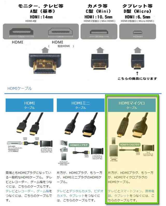 スマホ接続 Hdmi Micro Hdmi 変換 Hdmiケーブル 2m ブラックの通販はau Pay マーケット メカニックサポート
