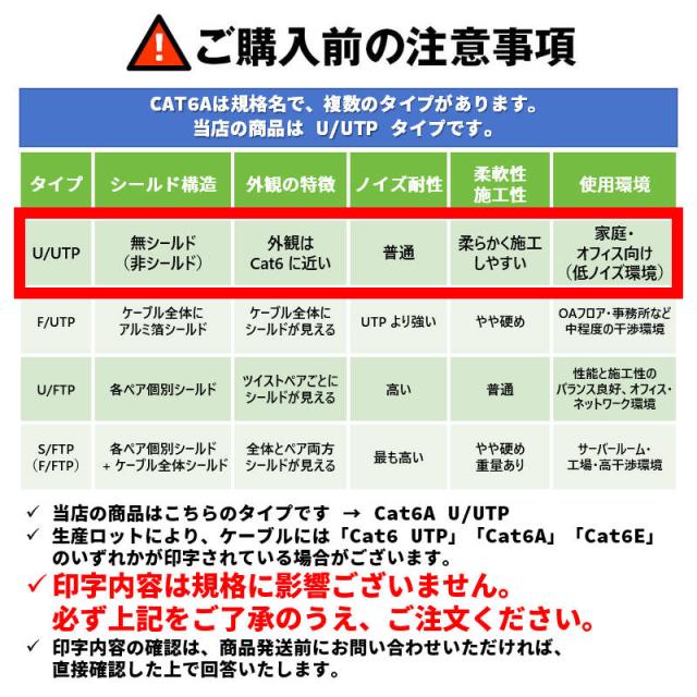 LANケーブル自作セット 貫通コネクタ30個+かしめ工具+LANテスター+CAT6ALANケーブル30m RJ45 8P6P 貫通型 簡単 圧着 プラグ DIY ネットワーク 配線_1