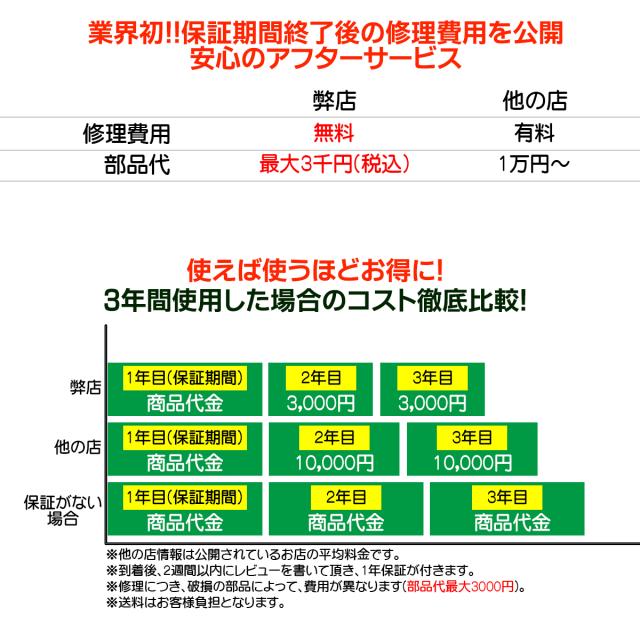高速コインカウンター コインソーター 硬貨カウンター 硬貨計数機 コイン計数機 マネーカウンター 日本硬貨選別計数機 日本語 異物検出 日本語説明書 PSE認証_5