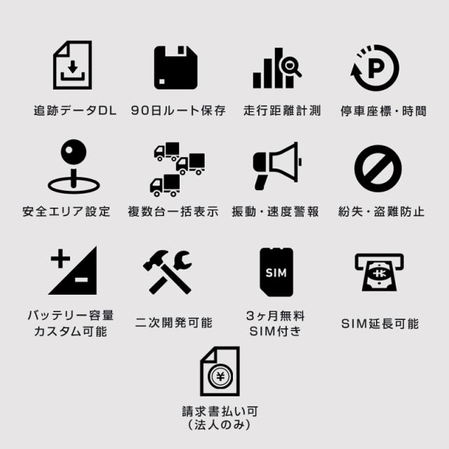 GPS基盤 GPSチップ GPSセンサー 4G通信モジュール 法人向け テスト用