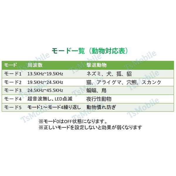 2台セット猫よけ 超音波動物撃退 光 動物避け 光 動物糞尿対策 害獣 追い払う ソーラー式 Usb充電可能 動物被害 猫 犬 ネズミ キツネ 鳥の通販はau Pay マーケット Tsモバイル