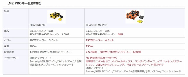 CHASING M2 PRO 水中ドローン標準パッケージ・200mケーブル付き - 4