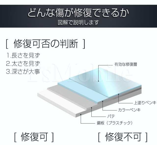 車用 クロス 安い 外装 魔法 クロス 車 カー キズ消し 拭くだけ 傷 スクラッチ 修復 クロス 補修 修理 簡単 汚れ 愛車 自動車 カー用品 の通販はau Pay マーケット Tsモバイル