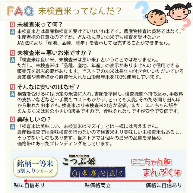 米 お米 10kg 5kg 2 送料無料 地域限定 にこちゃん飯 安い 10キロ 山形県産 白米の通販はau Pay マーケット 阿部ベイコク