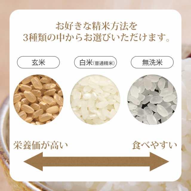 NEW 山形県庄内産 食べ比べセット 玄米6kg Ｇセレクション ad-naturam.fr