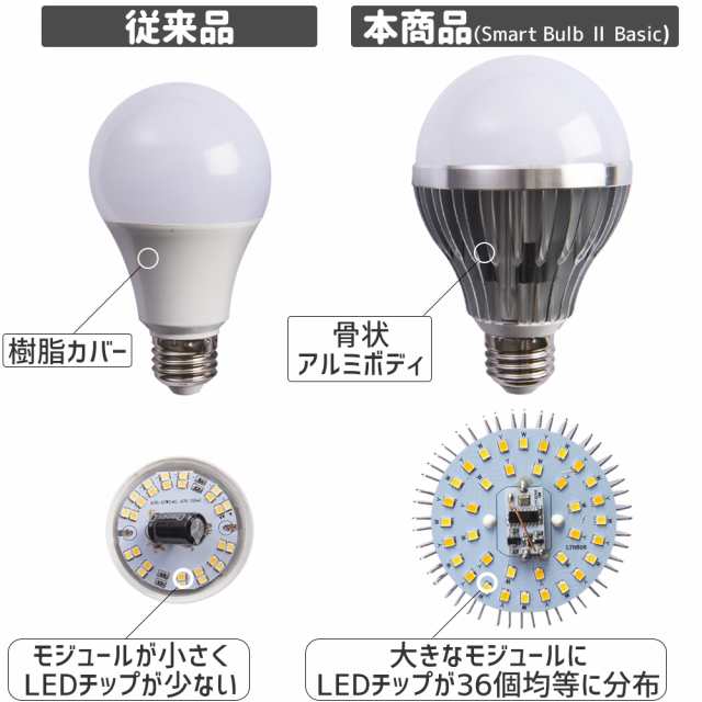 激安単価で Milight LEDリモコン 調色可能 調光可能 リモコン操作led照明ためにLED電球9W 6W調光調色 電池は含まず 使用前に  LED電球とコ qdtek.vn