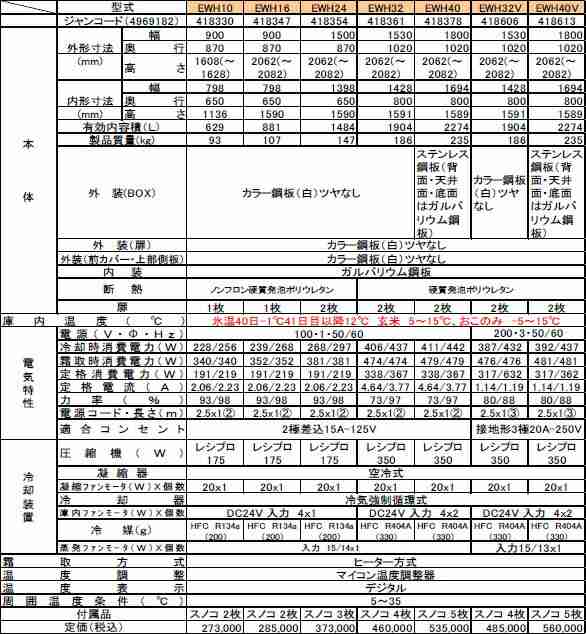 玄米・野菜切替保冷庫 LWA-35V 三相200V 17.5俵 35袋用(30kg) アルインコ ※設置についてのアンケートあり※ - 4