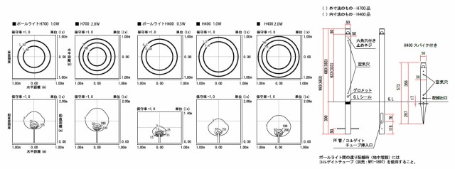 オンリーワン プリモ ポールライト スクエアスリム ＊1本専用ページ 送料無料 ポール Primo ライト Light スリム Slim  カラー5色の通販はau PAY マーケット エクシーズ au PAY マーケット店 au PAY マーケット－通販サイト