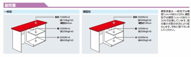 標準組立工事費込】ヨド物置 エルモコンビ LMD-3629H+LKD2229H 背高