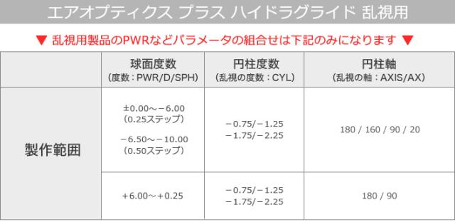 コンタクトレンズ 乱視用 2week エアオプティクスプラスハイドラグライド乱視用 4箱セット(左右各2箱) AIR OPTIX