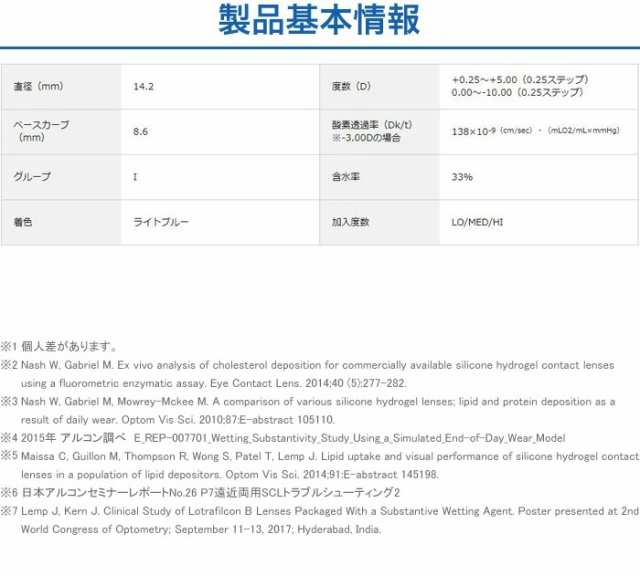 エアオプティクス プラス ハイドラグライド マルチフォーカル / 遠近両用 コンタクトレンズ 日本アルコン 2week 6枚入の通販はau PAY  マーケット - みんなのコンタクト | au PAY マーケット－通販サイト