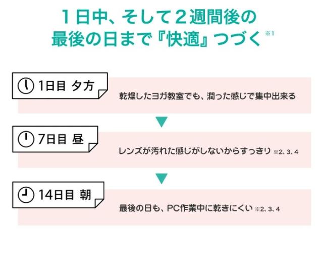 コンタクトレンズ 乱視用 2week エアオプティクスプラスハイドラグライド乱視用 4箱セット(左右各2箱) AIR OPTIX