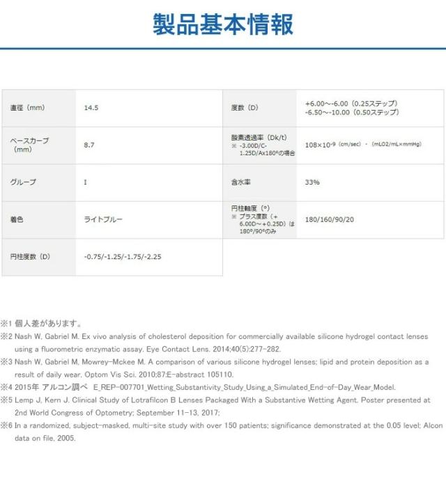 コンタクトレンズ 乱視用 2week エアオプティクスプラスハイドラグライド乱視用 4箱セット(左右各2箱) AIR OPTIX