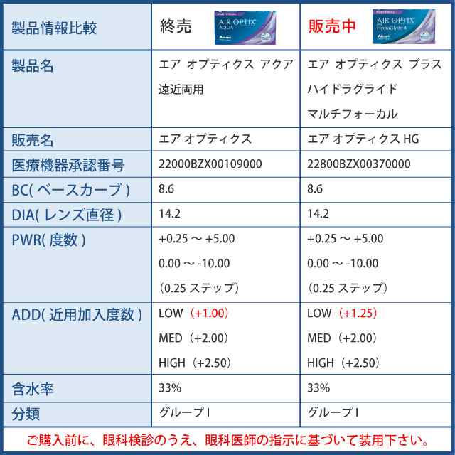 エアオプティクス プラス ハイドラグライド マルチフォーカル 4箱セット(左右各2箱) / 遠近両用 コンタクトレンズ 日本アルコン 2week  6の通販はau PAY マーケット - みんなのコンタクト