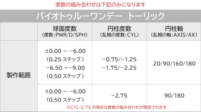 コンタクトレンズ 乱視用 バイオトゥルーワンデートーリック 12箱セット(左右各6箱) BiotrueTORIC1day ボシュロム 30枚入