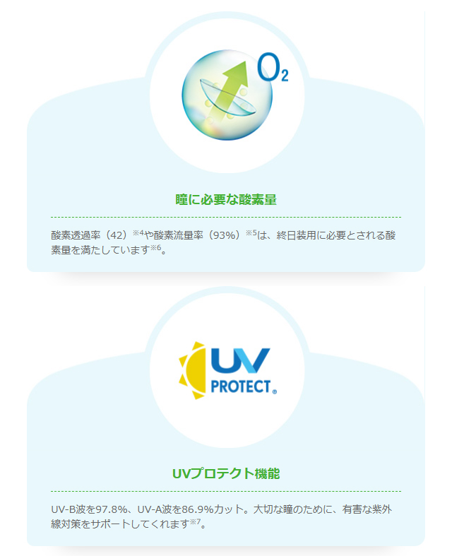 コンタクトレンズ 乱視用 バイオトゥルーワンデートーリック 12箱セット(左右各6箱) BiotrueTORIC1day ボシュロム 30枚入