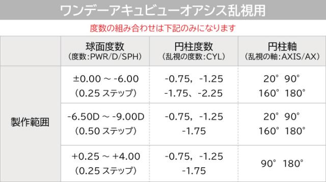 ワンデーアキュビューオアシス(3)＋ワンデーアキュビューオアシス乱視用(3) アソート6箱セット